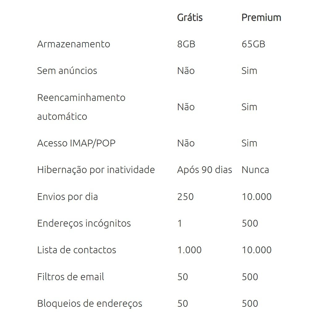 Tabela que mostra as diferen&ccedil;as entre contas base e premium no SAPO Mail.
