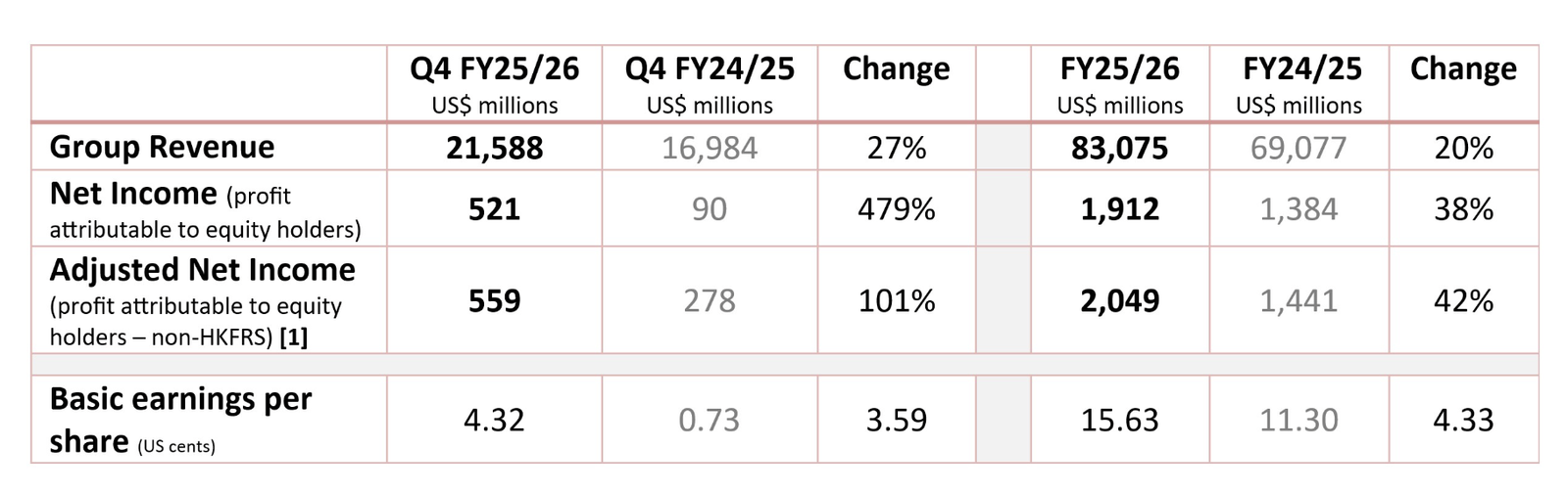 IA e PCs impulsionam receitas da Lenovo para 83,1 bilhões de dólares no último ano